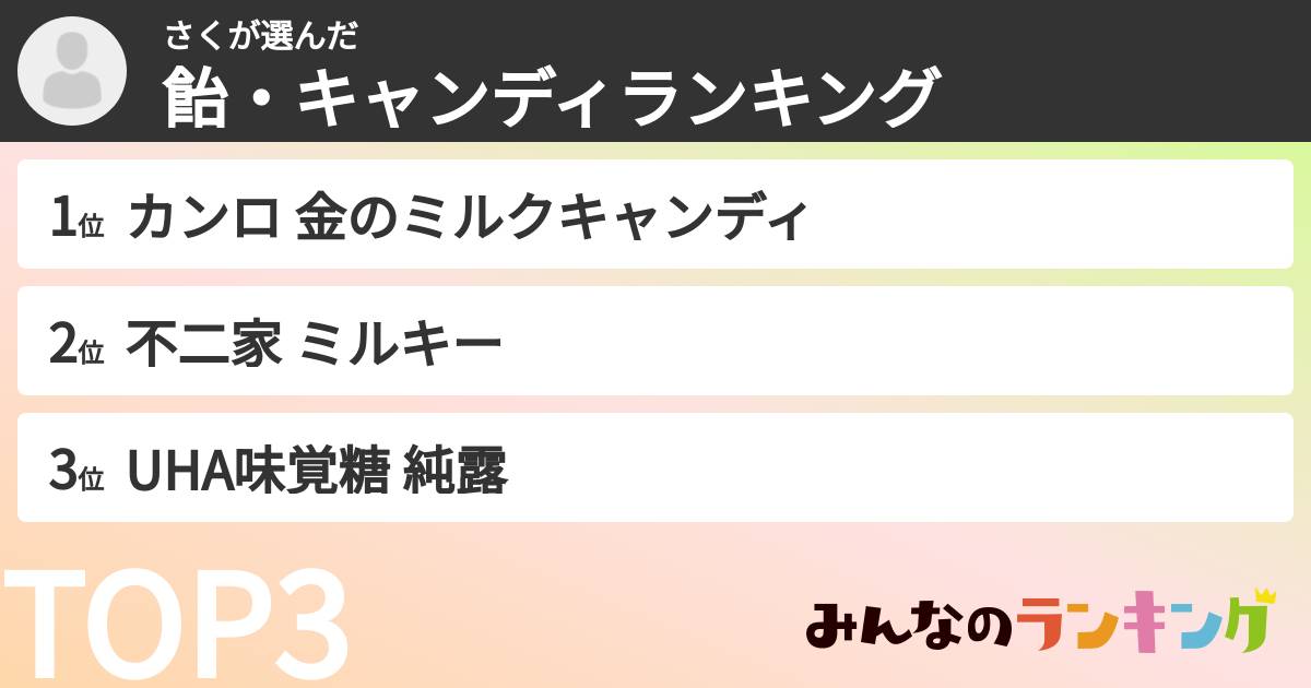 さくさんの「飴・キャンディランキング」