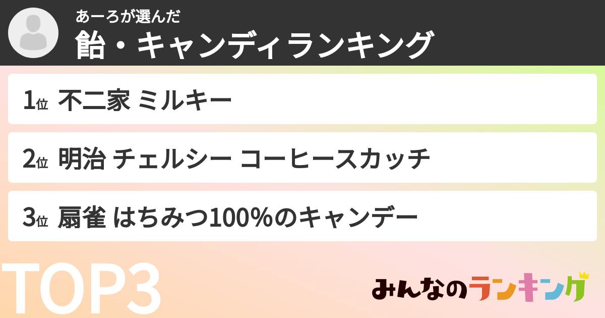 あーろさんの「飴・キャンディランキング」