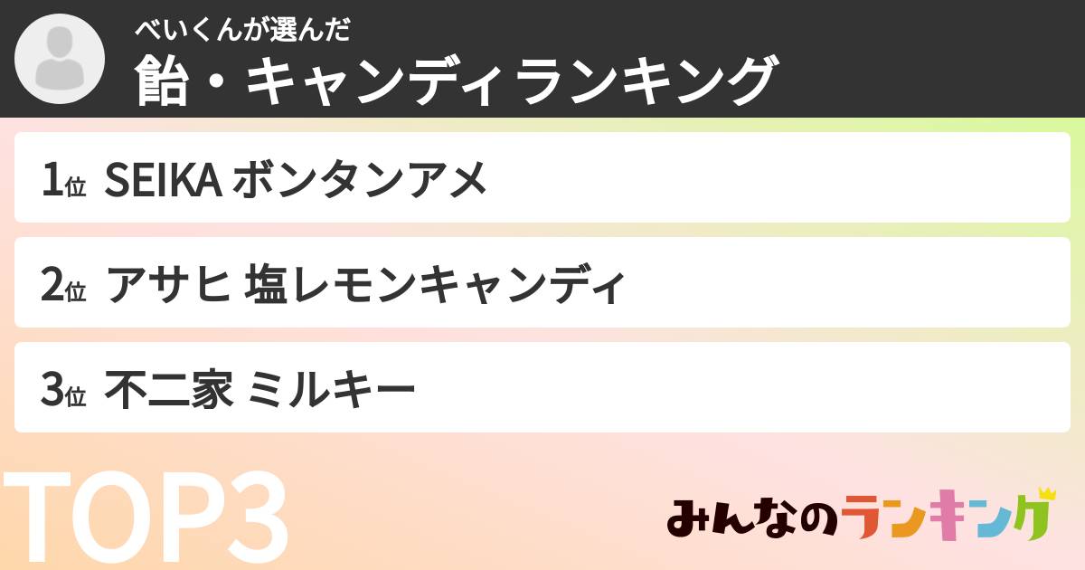 べいくんさんの「飴・キャンディランキング」