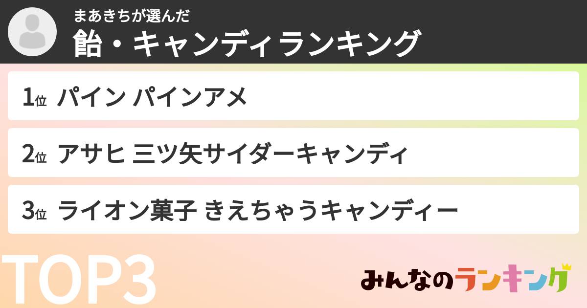 まあきちさんの「飴・キャンディランキング」