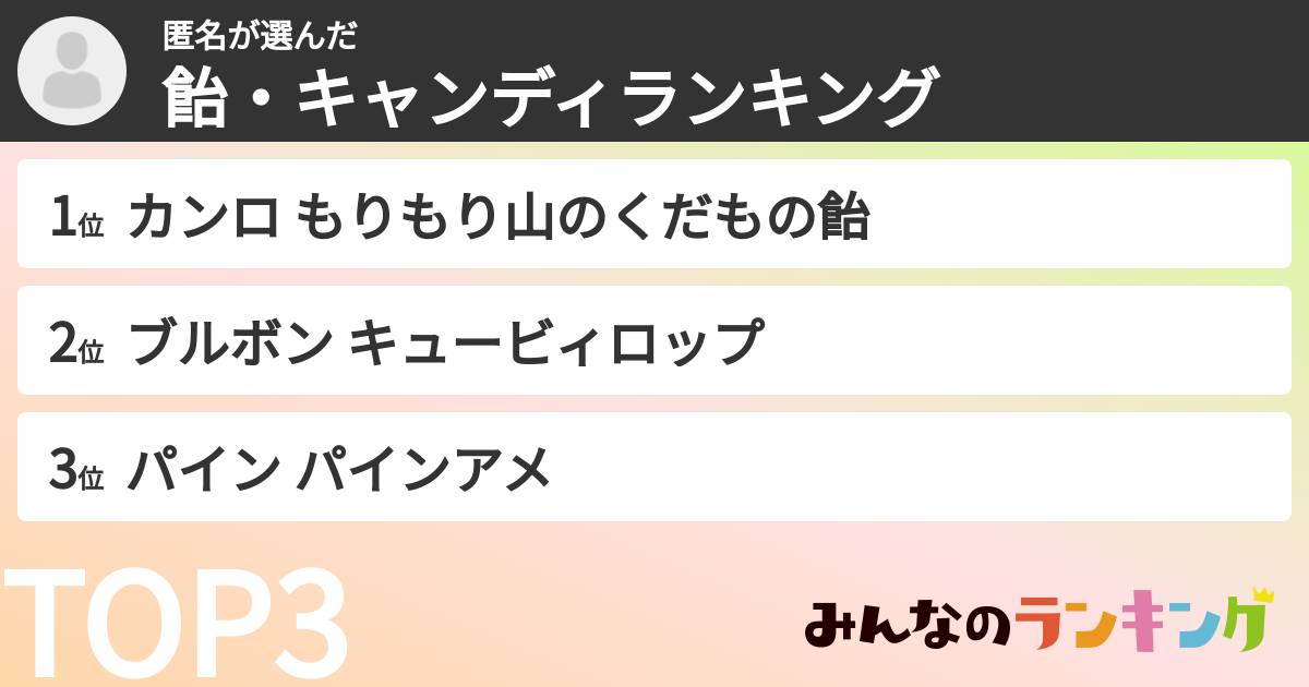 匿名さんの「飴・キャンディランキング」