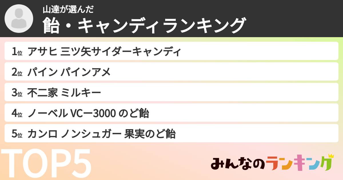 山達さんの「飴・キャンディランキング」