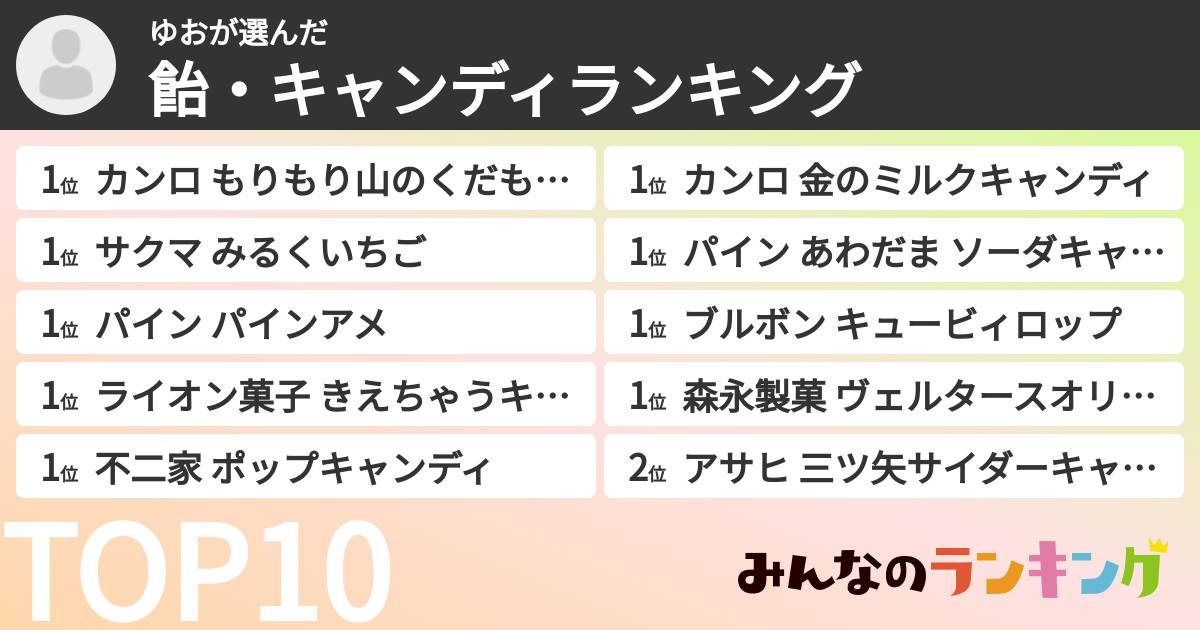 ゆおさんの「飴・キャンディランキング」