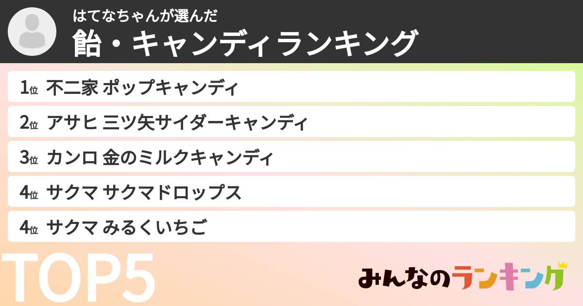 はてなちゃんさんの「飴・キャンディランキング」