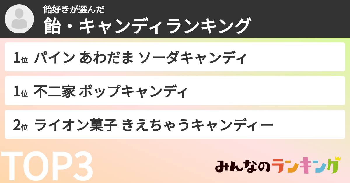 飴好きさんの「飴・キャンディランキング」