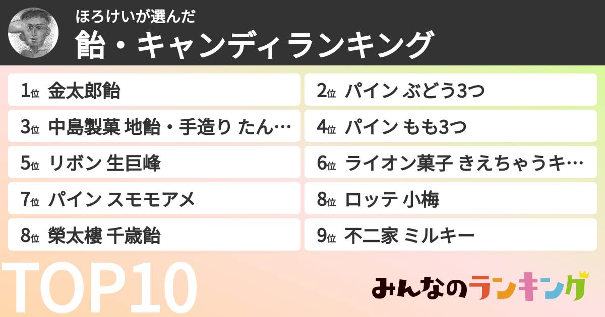 ほろけいさんの「飴・キャンディランキング」
