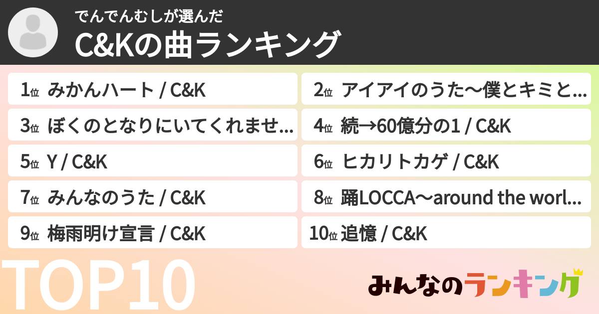 でんでんむしさんの「C&Kの曲ランキング」