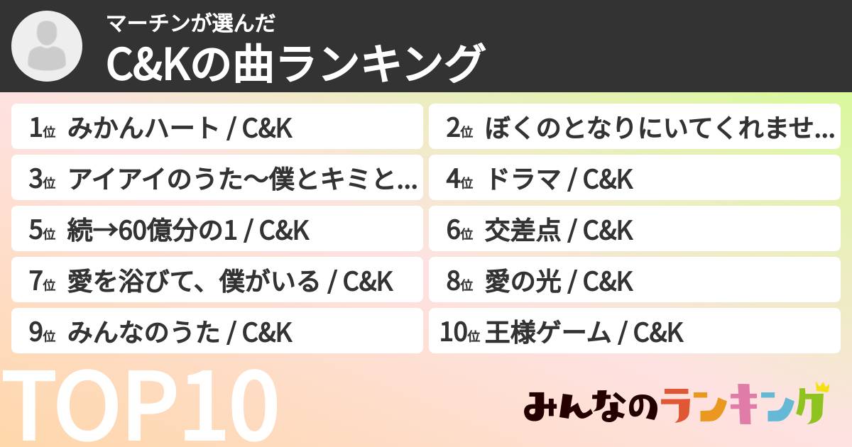 マーチンさんの「C&Kの曲ランキング」