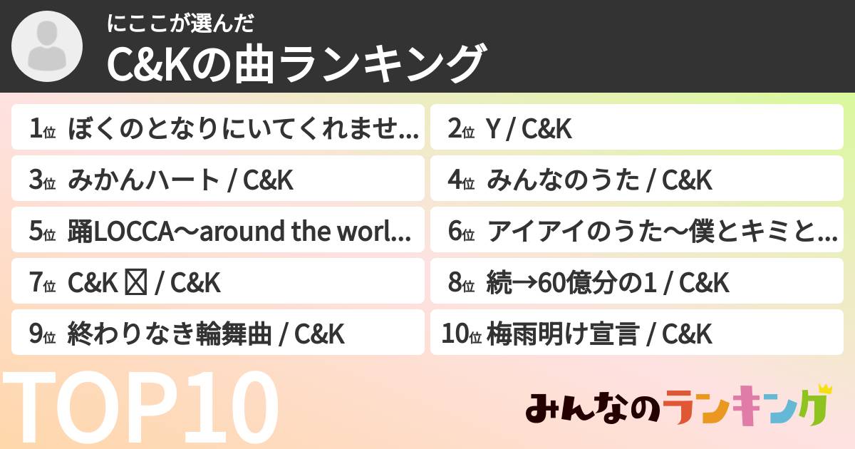 にここさんの「C&Kの曲ランキング」