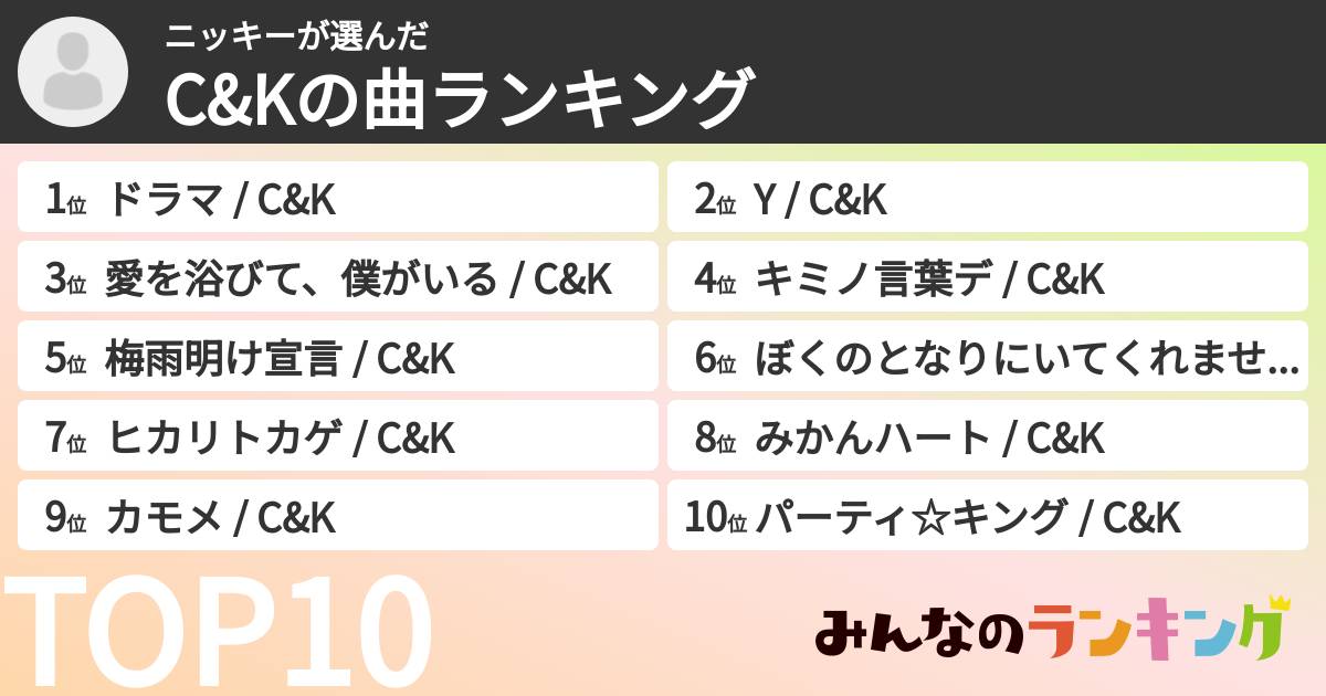 ニッキーさんの「C&Kの曲ランキング」