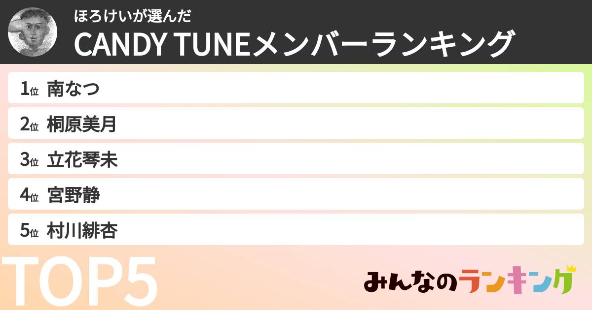 ほろけいさんの「CANDY TUNEメンバーランキング」