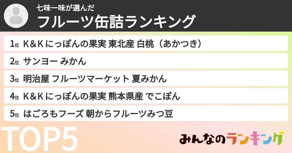七味一味さんの「フルーツ缶詰ランキング」