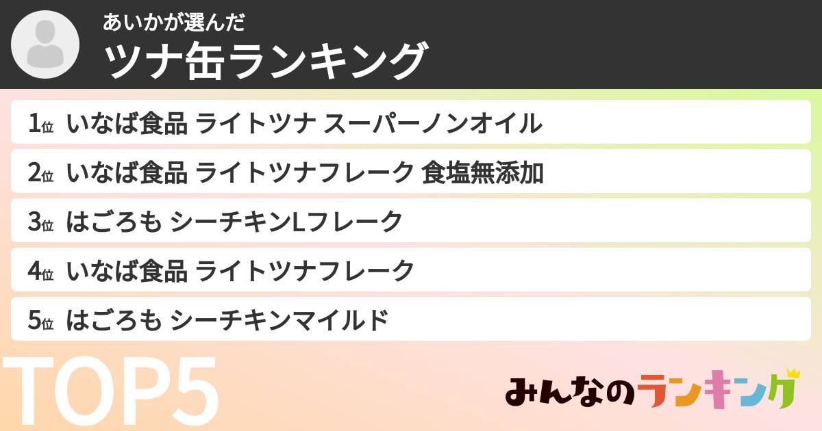 あいかさんの「ツナ缶ランキング」