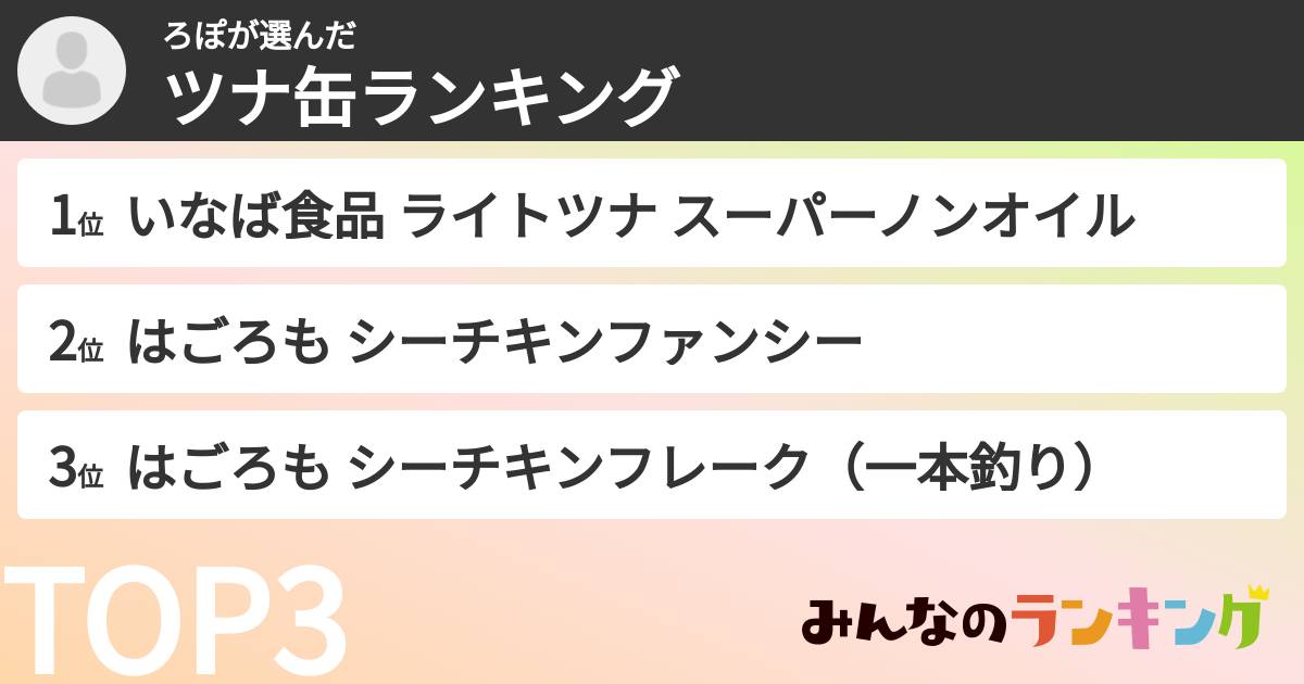 ろぽさんの「ツナ缶ランキング」