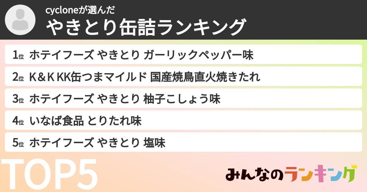 cycloneさんの「やきとり缶詰ランキング」