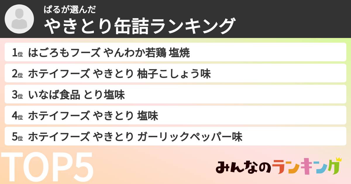 ぱるさんの「やきとり缶詰ランキング」