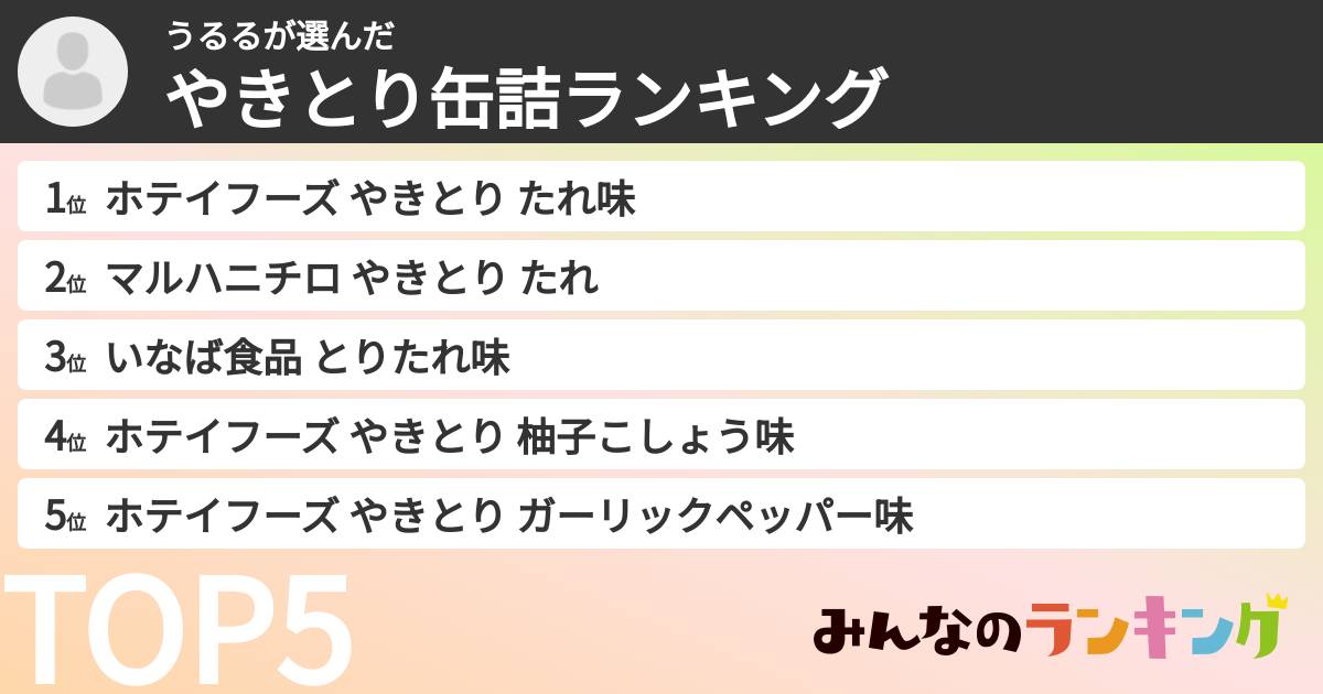 うるるさんの「やきとり缶詰ランキング」