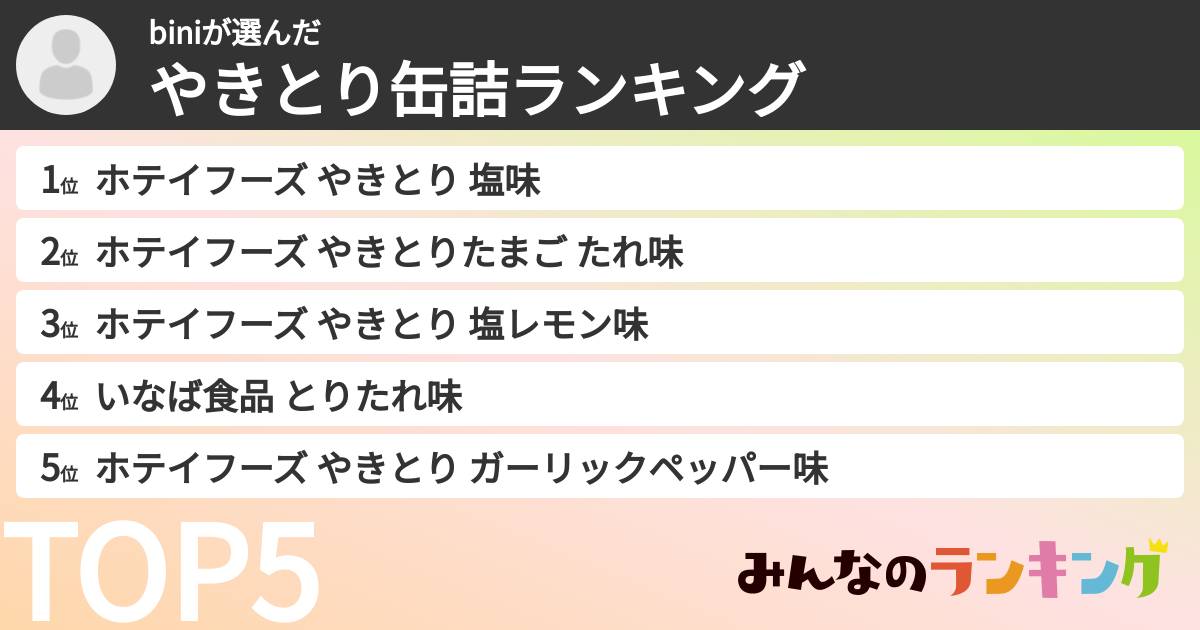 biniさんの「やきとり缶詰ランキング」