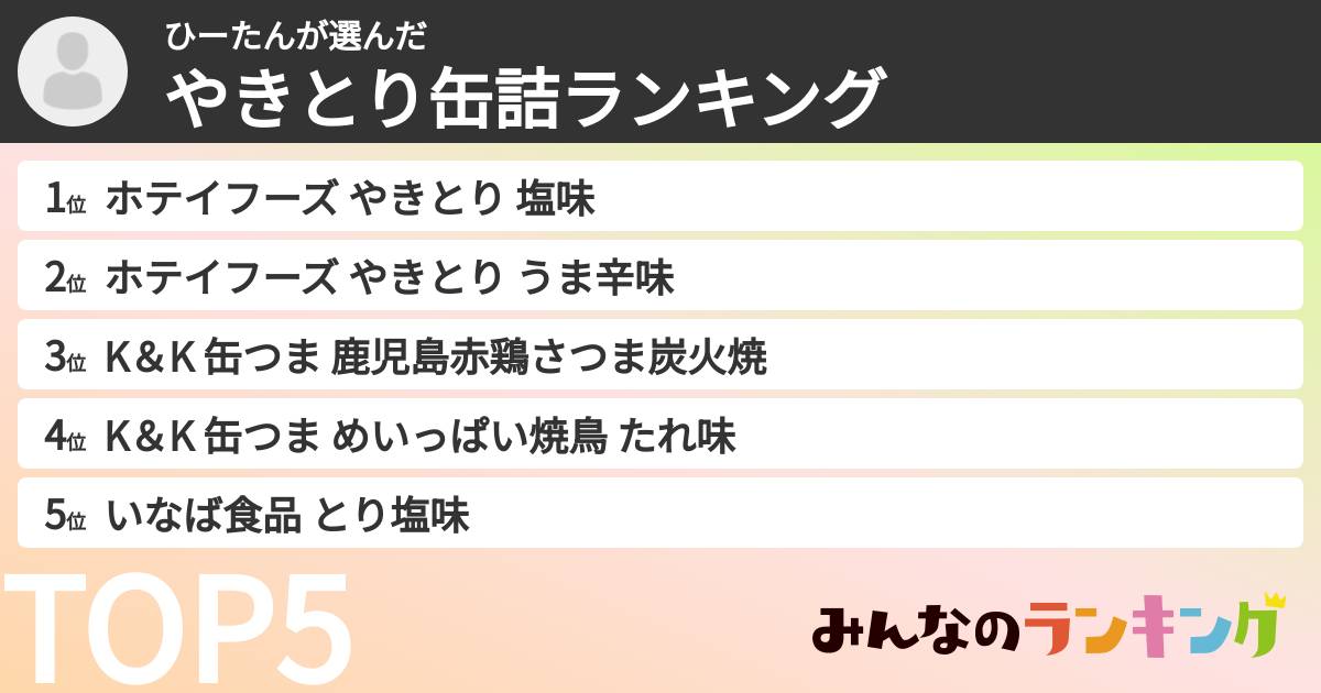 ひーたんさんの「やきとり缶詰ランキング」