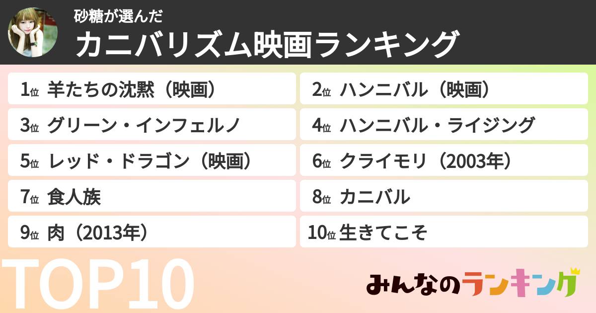 砂糖さんの「カニバリズム映画ランキング」