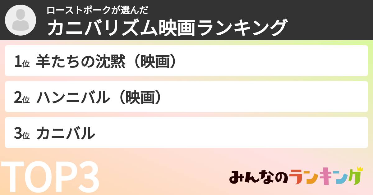 ローストポークさんの「カニバリズム映画ランキング」
