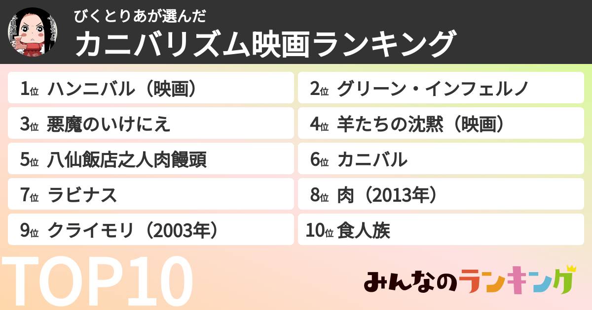 びくとりあさんの「カニバリズム映画ランキング」