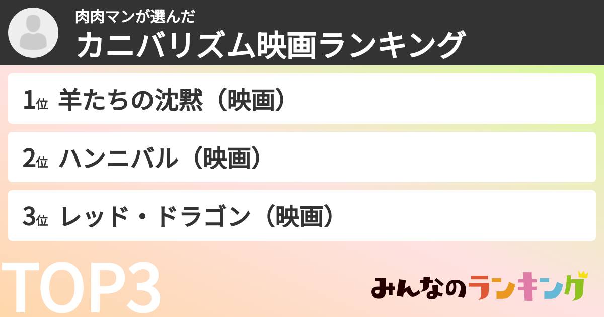 肉肉マンさんの「カニバリズム映画ランキング」