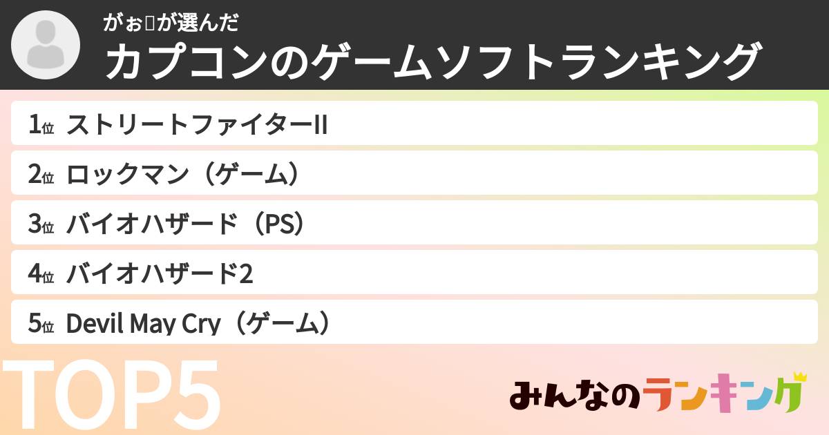 がぉ🦁さんの「カプコンのゲームソフトランキング」