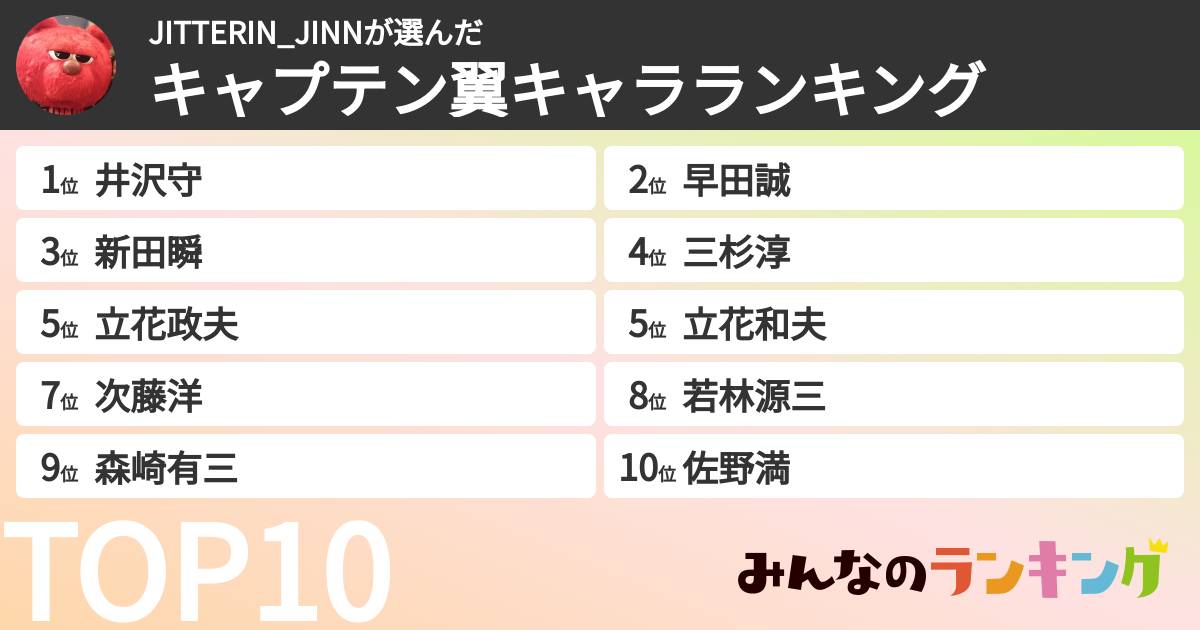 JITTERIN_JINNさんの「キャプテン翼キャラランキング」
