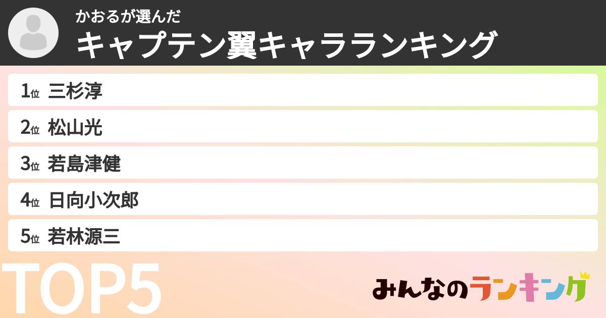かおるさんの「キャプテン翼キャラランキング」
