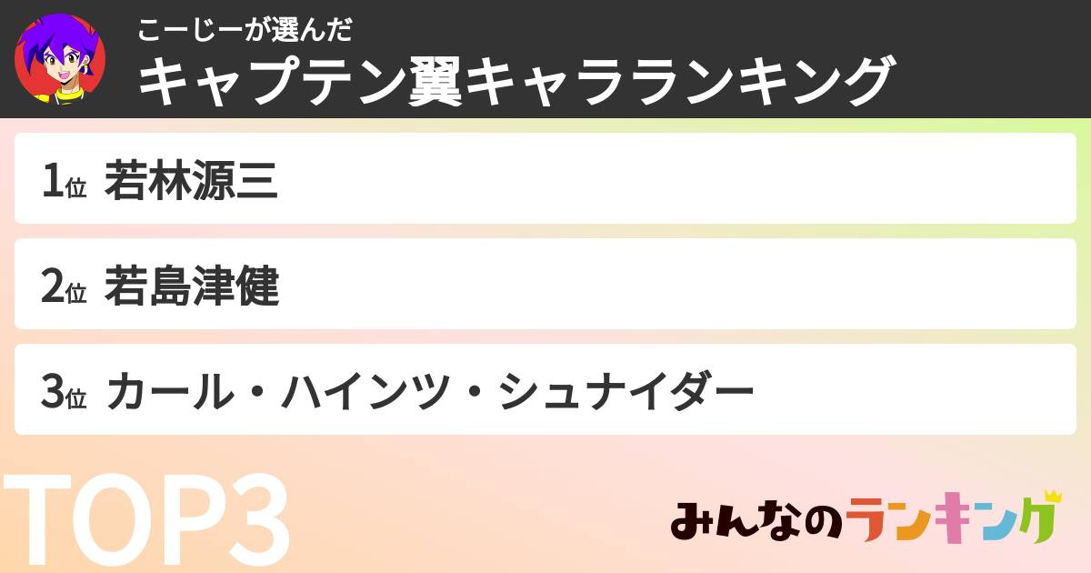 こーじーさんの「キャプテン翼キャラランキング」