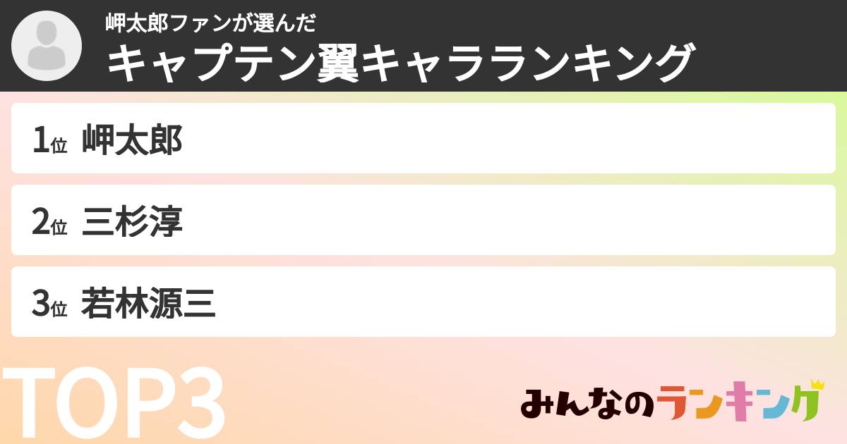 岬太郎ファンさんの「キャプテン翼キャラランキング」