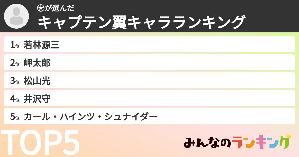 ⚽さんの「キャプテン翼キャラランキング」