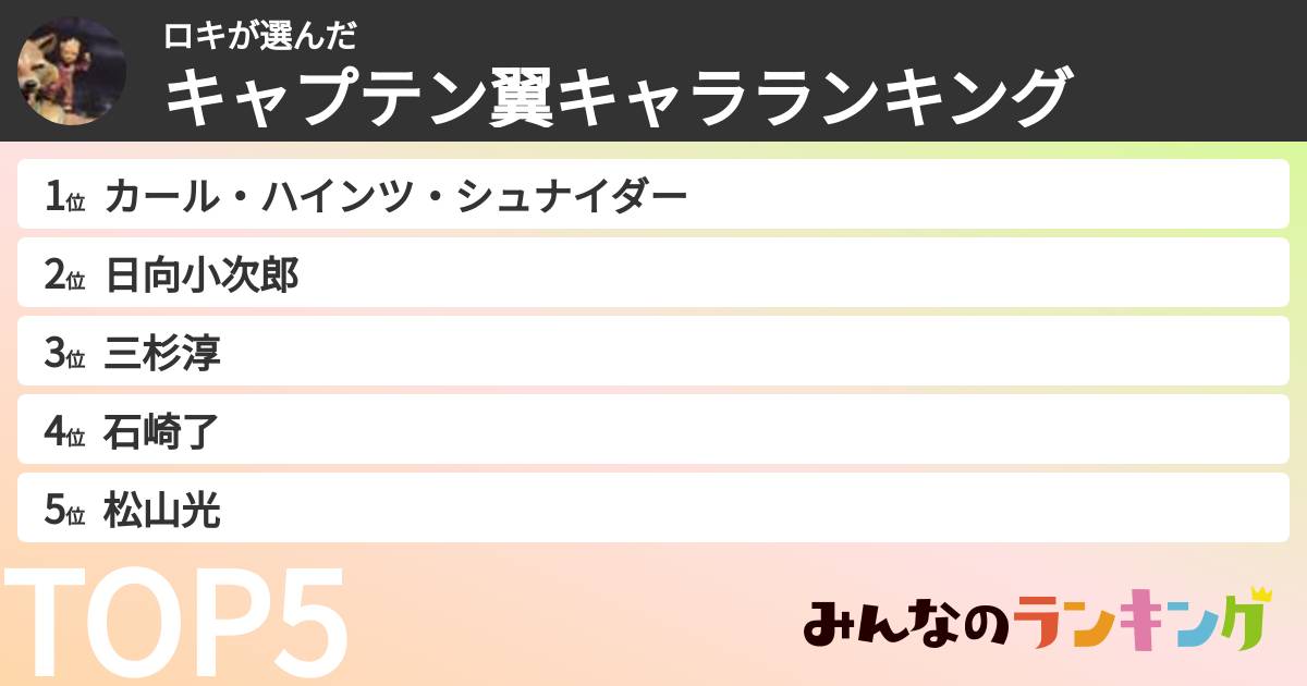 ロキさんの「キャプテン翼キャラランキング」