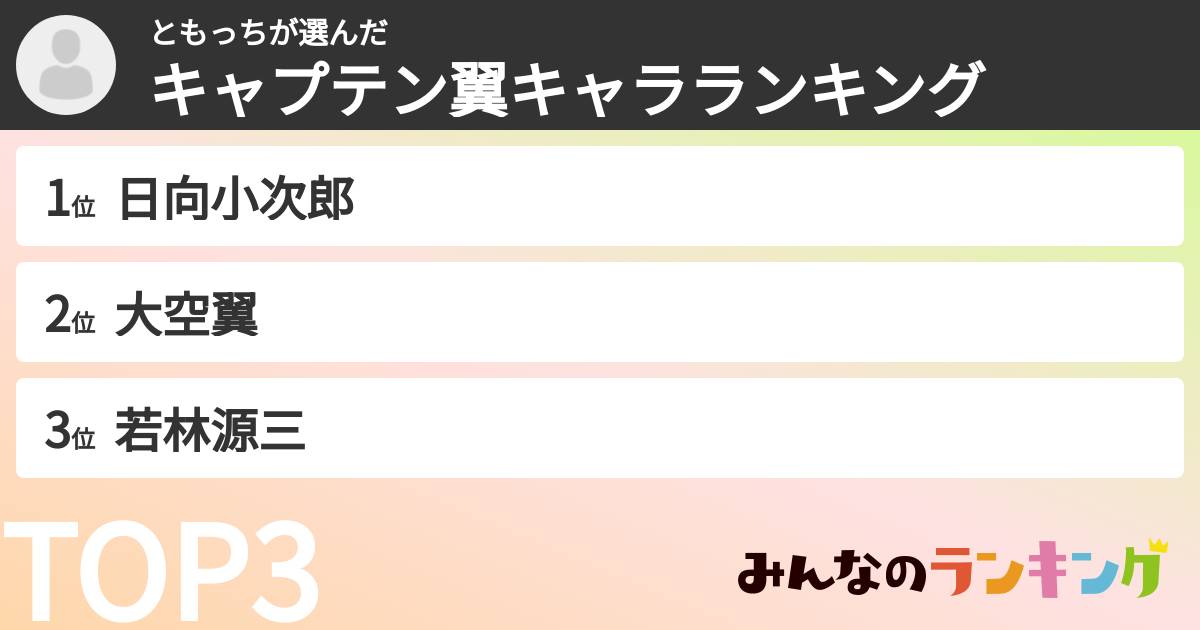 ともっちさんの「キャプテン翼キャラランキング」