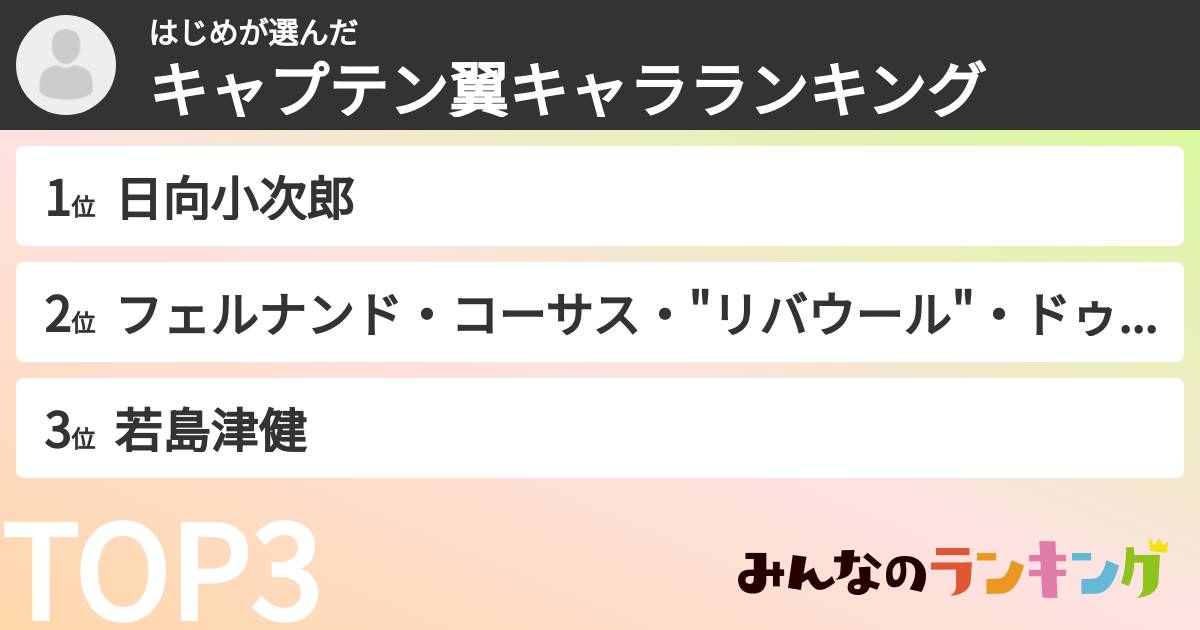 はじめさんの「キャプテン翼キャラランキング」