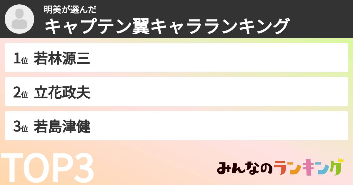 明美さんの「キャプテン翼キャラランキング」