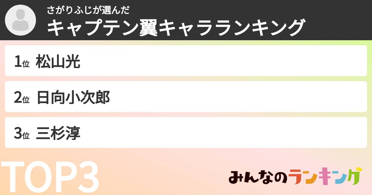 さがりふじさんの「キャプテン翼キャラランキング」
