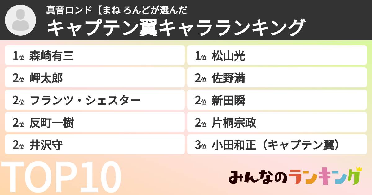 真音ロンド【まね ろんどさんの「キャプテン翼キャラランキング」