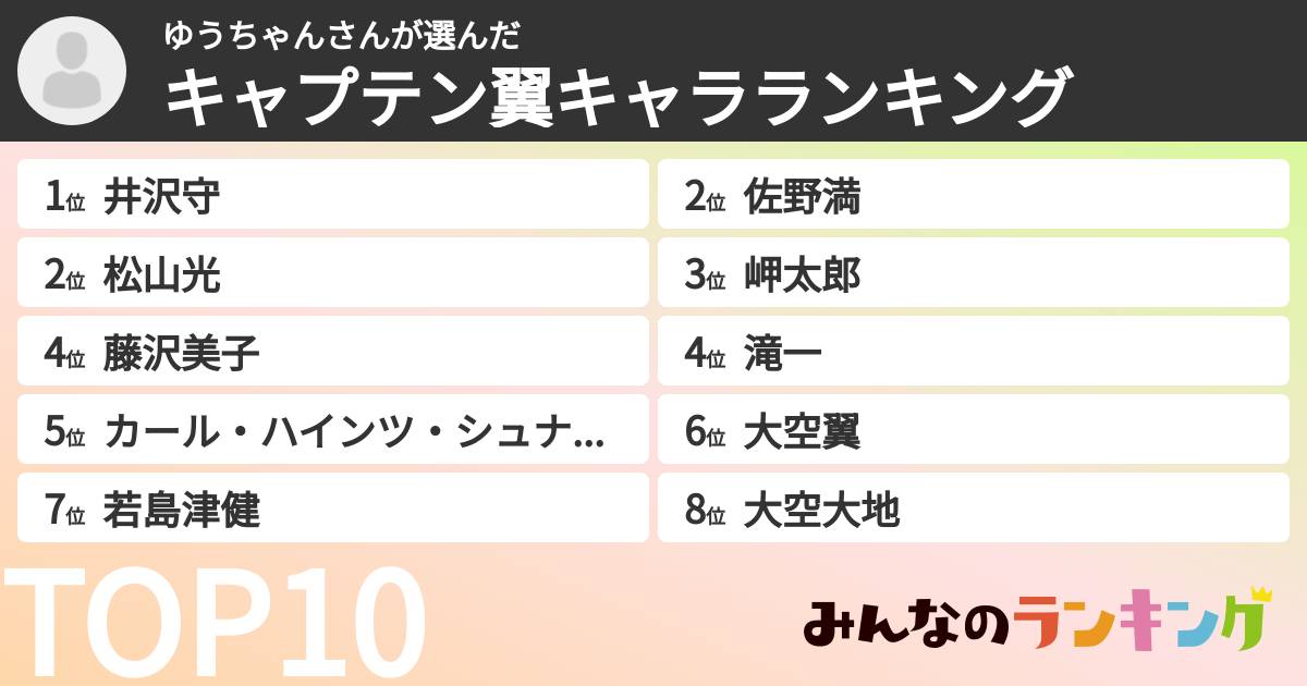 ゆうちゃんさんさんの「キャプテン翼キャラランキング」