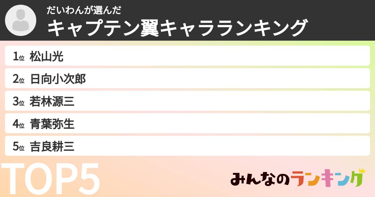 だいわんさんの「キャプテン翼キャラランキング」