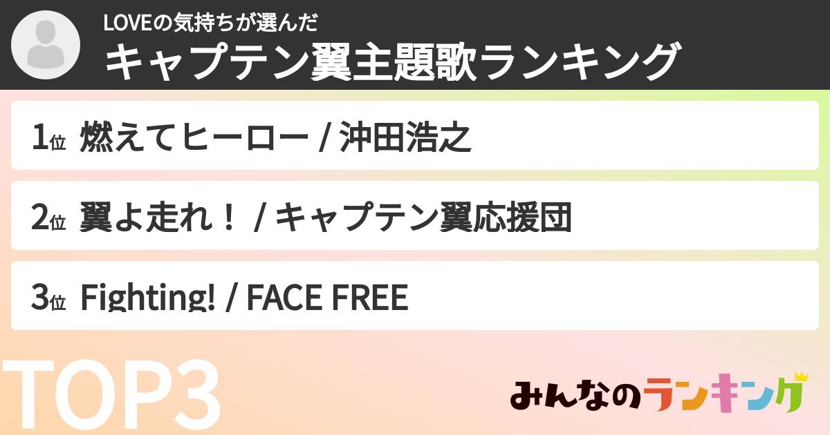 LOVEの気持ちさんの「キャプテン翼主題歌ランキング」