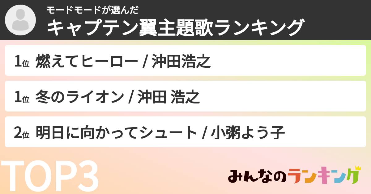 モードモードさんの「キャプテン翼主題歌ランキング」