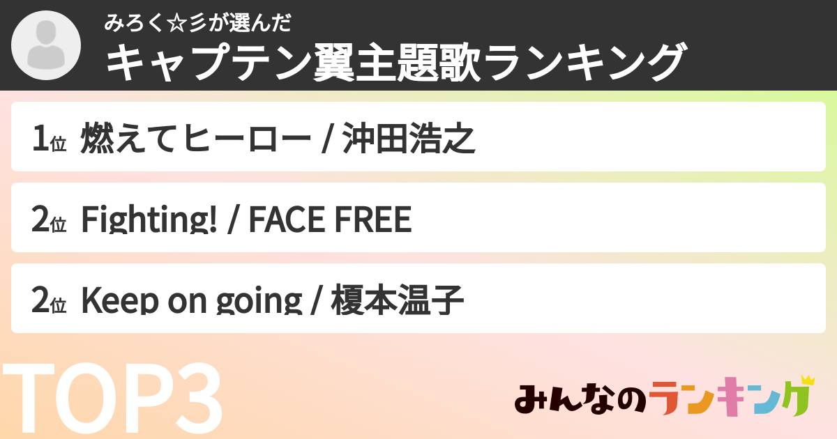 みろく☆彡さんの「キャプテン翼主題歌ランキング」