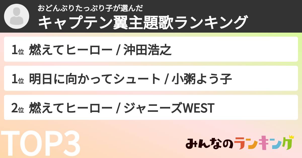 おどんぶりたっぷり子さんの「キャプテン翼主題歌ランキング」