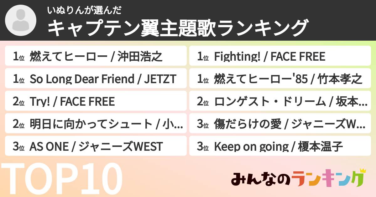 いぬりんさんの「キャプテン翼主題歌ランキング」