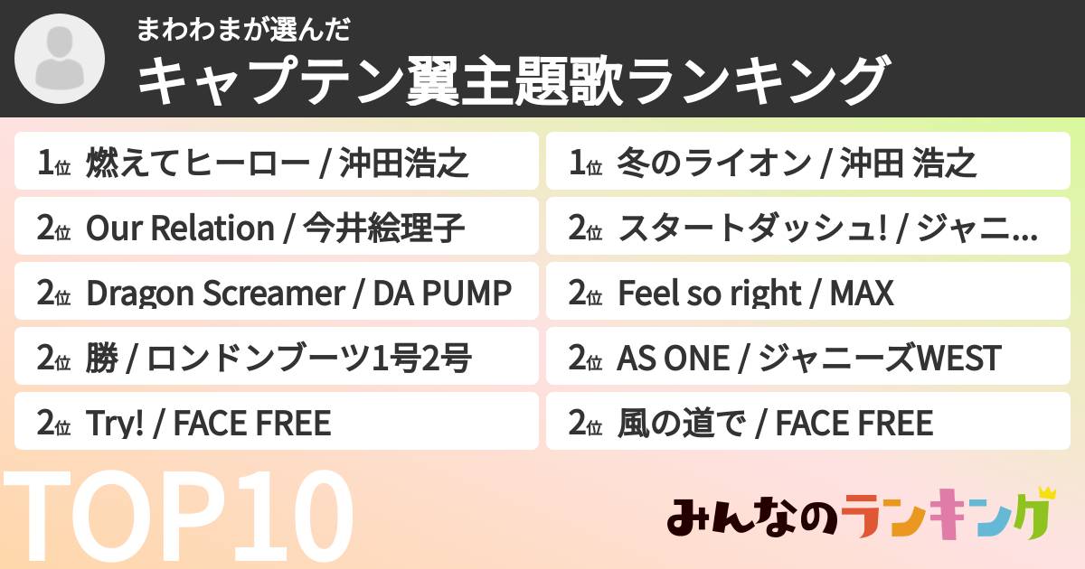 まわわまさんの「キャプテン翼主題歌ランキング」