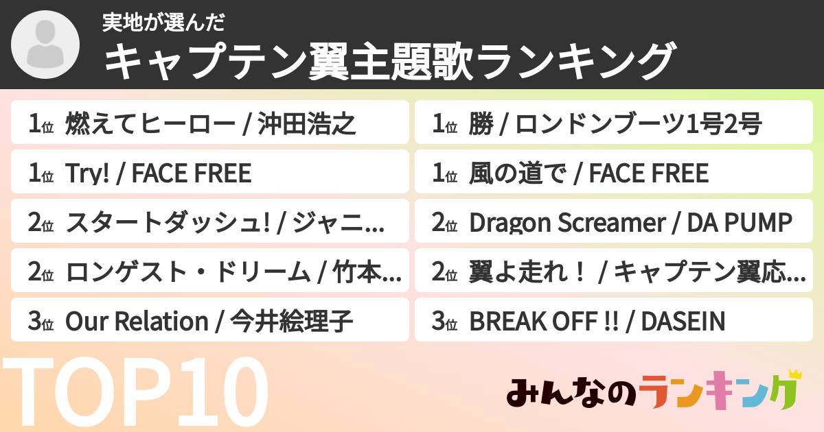 実地さんの「キャプテン翼主題歌ランキング」