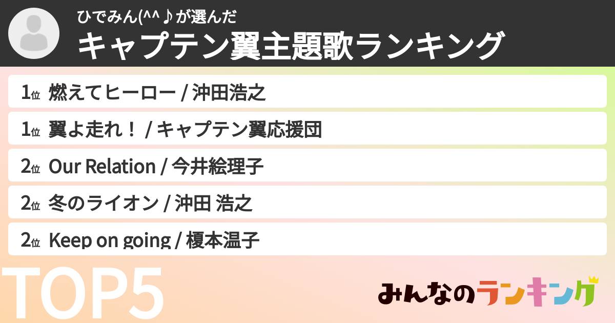 ひでみん(^^♪さんの「キャプテン翼主題歌ランキング」