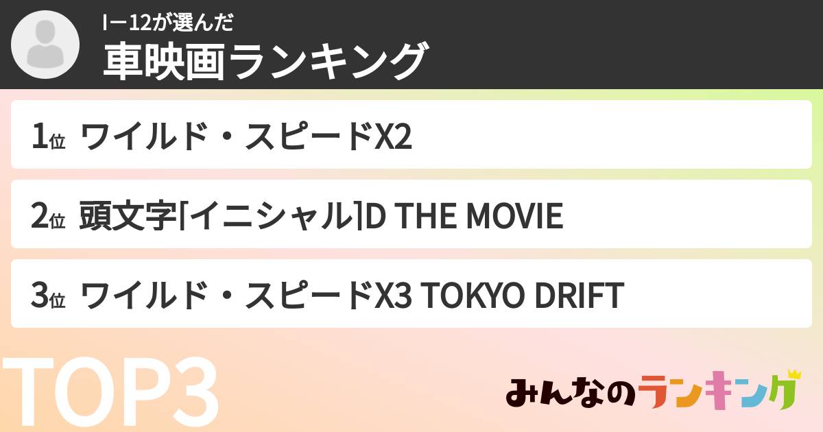 I－12さんの「車映画ランキング」